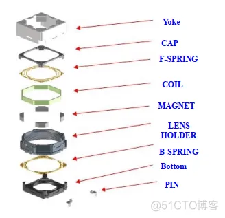 照相机MVVM架构 相机模块具体是什么_色温_14